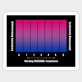 Bi+ Kinsey Scale with Bisexual Flag (White text) Sticker